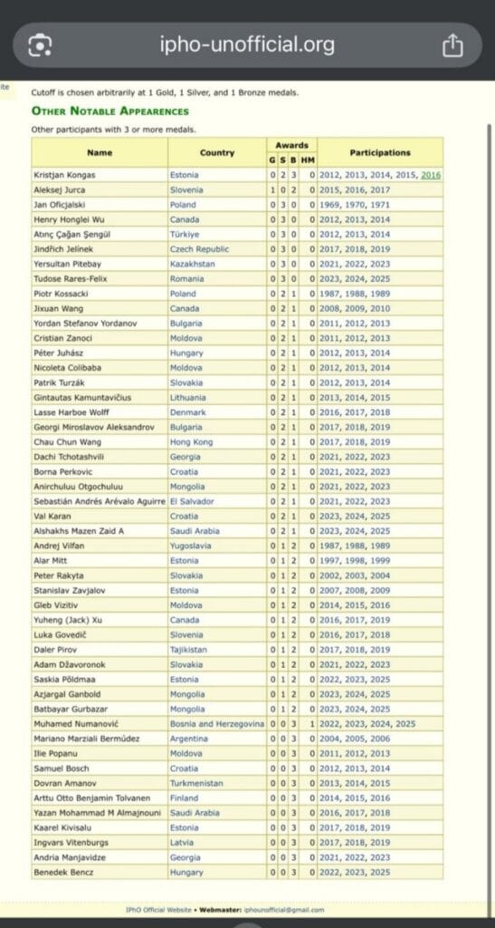 Screenshot of the IPhO Hall of Fame webpage showing Muhamed Numanović listed among multi-medal winners from around the world.